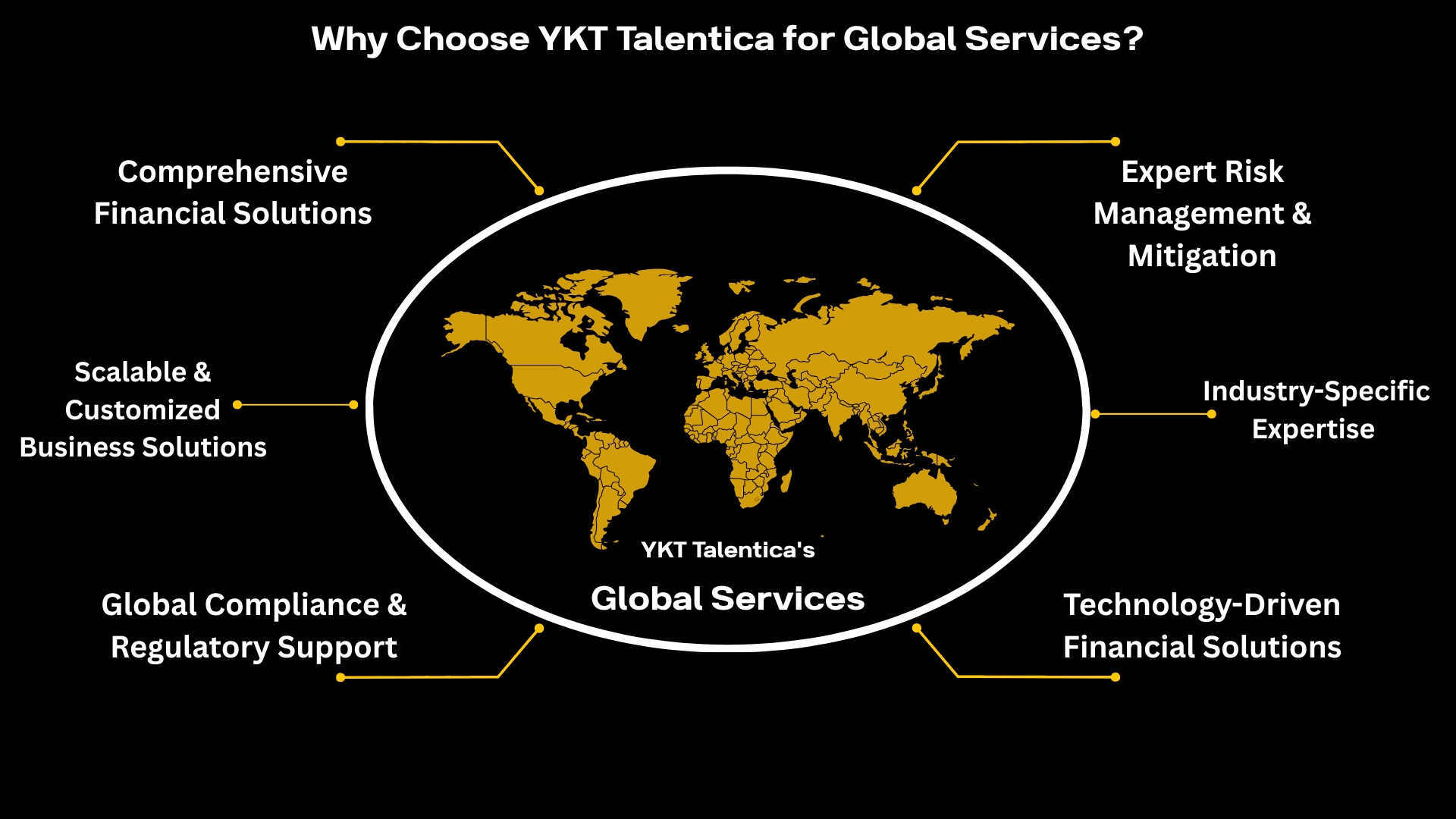 Global Services YKT Talentica